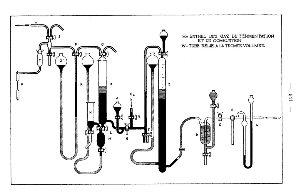 Pictet Apparatus